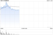 梦见殴打和黄医药现涨超5% 呋喹替尼和信迪利单抗联合疗法的新药上市申请获受理