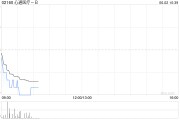 梦见殴打心通医疗-B全购上海佐心余下49%股权 强化左心耳封堵产品AnchorMan®权益