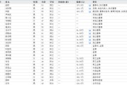 梦见殴打下课！光大证券副总裁