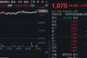梦见殴打港股技术性牛市，把握高弹性科网龙头，4月低点以来领涨26%！513770规模突破50亿元，量价齐升