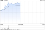 梦见殴打连连数字早盘涨超16% 机构看好公司未来业绩及估值的提升
