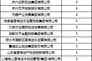 梦见殴打深度透视：股权投资机构如何玩转“科技创新债” 江湖？