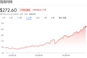梦见殴打泡泡玛特股价年内飙涨200%，多家机构紧急上调目标价