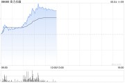 梦见殴打金力永磁早盘飙升逾10% 公司全年有望实现量价双增
