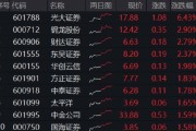 梦见殴打光大证券打响“旗手”反攻发令枪！券商ETF放量两连阳，行情持续性如何？
