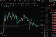 梦见殴打300327，筹划控制权变更，停牌