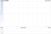 梦见殴打宏华集团附属订立合计金额超2.4亿元的船舶工程分项建造工程合同