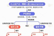 梦见殴打【民生调查局】有投资者被套数百万元 永坤黄金怎么了？