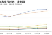 梦见殴打指数调仓效应？沪农商行、渝农商行股价大涨 多家银行回应股价上涨原因