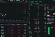 梦见殴打数字货币概念分化，四方精创领跌6%，楚天龙涨停！金融科技ETF（159851）跌近2%，资金买在分歧？