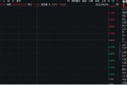 梦见殴打美国提高钢铝关税至50%，有色金属板块或应声大涨！机构：建议重视战略金属投资机遇
