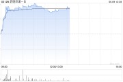 梦见殴打药明巨诺-B午前涨近8% 近日宣布CAR-T产品“瑞基奥仑赛”在中国澳门获批上市