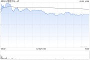 梦见殴打理想汽车-W5月交付新车40856辆 同比增长16.7%