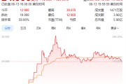 梦见殴打上市首日暴涨140% 军用无人机公司登陆纽交所 AI打造产品核心竞争力