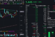 梦见殴打热门赛道回调，金融科技ETF领跌全市场，资金大举加仓！背后的理由有哪些？