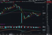 梦见殴打化工板块疯狂吸金，化工ETF（516020）日线五连阳！券商高呼化工景气新周期有望到来