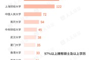 梦见殴打基金经理学历大盘点！97%以上是硕士 这三所大学输送人数最多