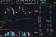 梦见殴打“若干重大金融政策”即将落定，金融科技能否继续向上突破？
