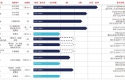梦见殴打维立志博二战港交所：核心管线商业化前景或有限 三年亏近十亿现金已无法覆盖短债