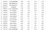 梦见殴打2024股票型基金机构增仓榜：广发沪深300ETF联接A增30.60%夺冠，广发上证科创板50ETF增25.83%居次