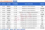 梦见殴打突然爆发！A股底已出现？