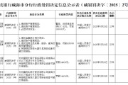梦见殴打民生银行威海分行被罚68.5万元：因违反金融统计相关规定等