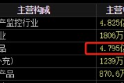梦见殴打梅安森原拟向实控人单一定增，后者计划质押股票认购，再减持股票还款
