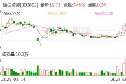 梦见殴打盛达资源：公司主营贵金属、有色金属矿的采选和销售