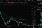 梦见殴打万科A首次出售！回款1.46亿元！