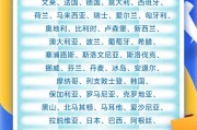 梦见殴打中国单方面免签“朋友圈”增至47国