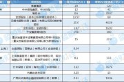 梦见殴打资本储备竞赛加速 年内12家险企披露超300亿增资计划 多路资金“活水”入场
