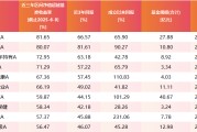 梦见殴打医药行业爆了！如何借基想收益？近3年10只医药主题基金超比较基准56%！