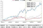 梦见殴打兴证策略：谁在买港股新消费和创新药？