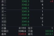 梦见殴打黄金回调，白银创新高！上金所提示风险→