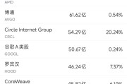 梦见殴打6月10日美股成交额前20：OpenAI计划借助谷歌云提高算力