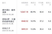 梦见殴打2025端午档电影票房破3亿
