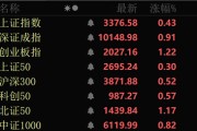 梦见殴打近4000股上涨！可控核聚变大消息，批量涨停！