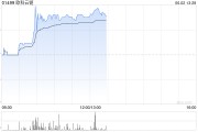 梦见殴打《稳定币条例》正式成为法例！港股加密货币概念股强势上涨