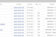 梦见殴打中海基金老将姚晨曦陷亏损泥潭，旗下基金成立2年多亏25.98%，高位买入新能源股引质疑