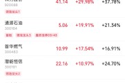 梦见殴打伊以冲突引爆油市，油气股掀起涨停潮
