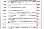 梦见殴打私募提早卡位泡泡玛特，26家新消费股被私募集中调研