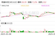 梦见殴打绿通科技拟收购大摩半导体不低于51%股权