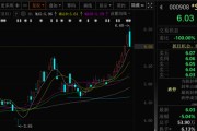 梦见殴打这两只A股，即将“摘星脱帽”！