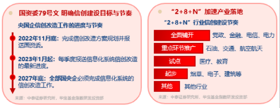 信创为何霸屏网络？资金逢跌(🦔)进场抢筹，信创ETF基金（562030）10日吸金1.16亿元