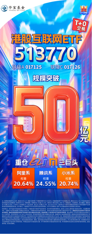港股技术性牛市(📰)，把握高弹(🏰)性科网龙头，4月低点以来领涨26%！513770规模突破50亿元，量价齐升