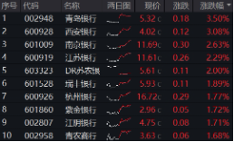 上车就走，银行ETF（512800）稳步5连阳(😋)，逼近前高！震荡市压舱石，险资持续扫货