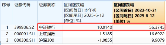 上车就走，银行ETF（(🌅)512800）稳步5连阳，逼近前高！震荡市压舱石，险资持续扫货