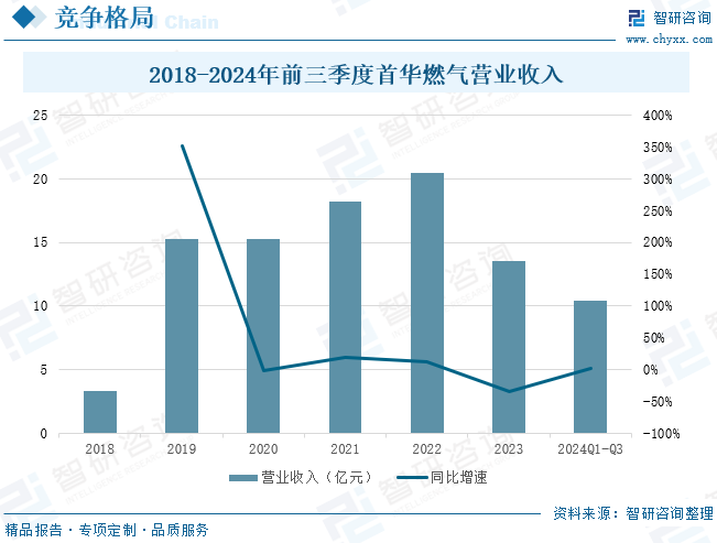 2025年中国致密气行业产业链、发展现状及(🍞)发展趋势分析：技术攻关推(🏝)动(🐷)我国致(🌡)密气长期稳产，致密气跻身我国天然气供应主力[图]