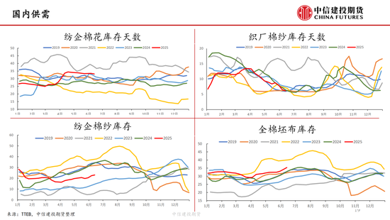 【棉花纺谈】供应端阶段性缩量 疆棉基(📐)差坚挺