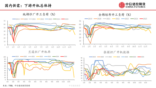 【棉(🎯)花纺谈(🔴)】供应端阶段性缩量 疆棉基差坚挺